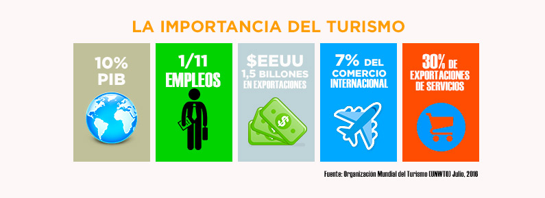 info-turismo